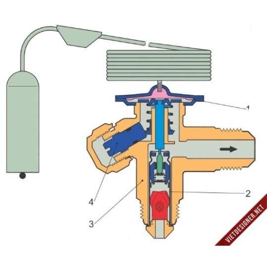Van tiết lưu Danfoss